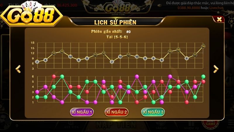 Mẹo chơi tài xỉu Go88 giúp nâng cao tỷ lệ thắng